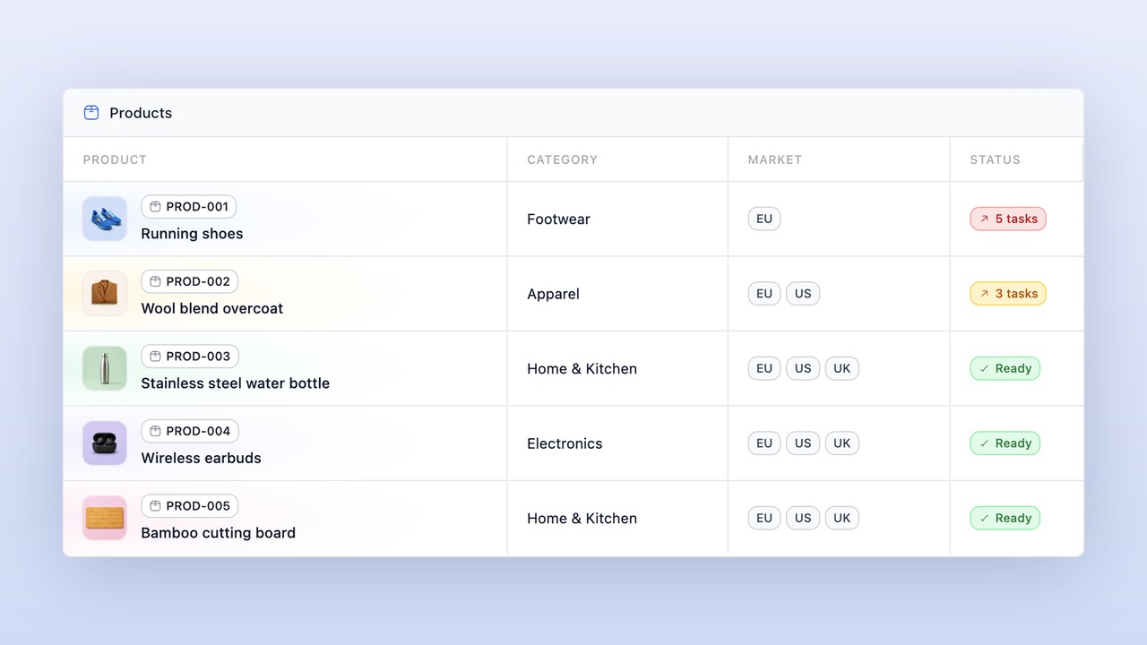 Complir product walkthrough